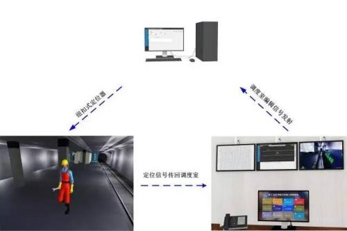 泰兴市人员定位系统三号