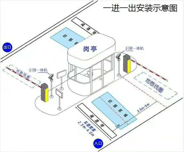 泰兴市标准车牌识别系统安装图