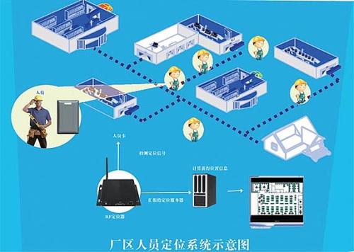 泰兴市人员定位系统四号